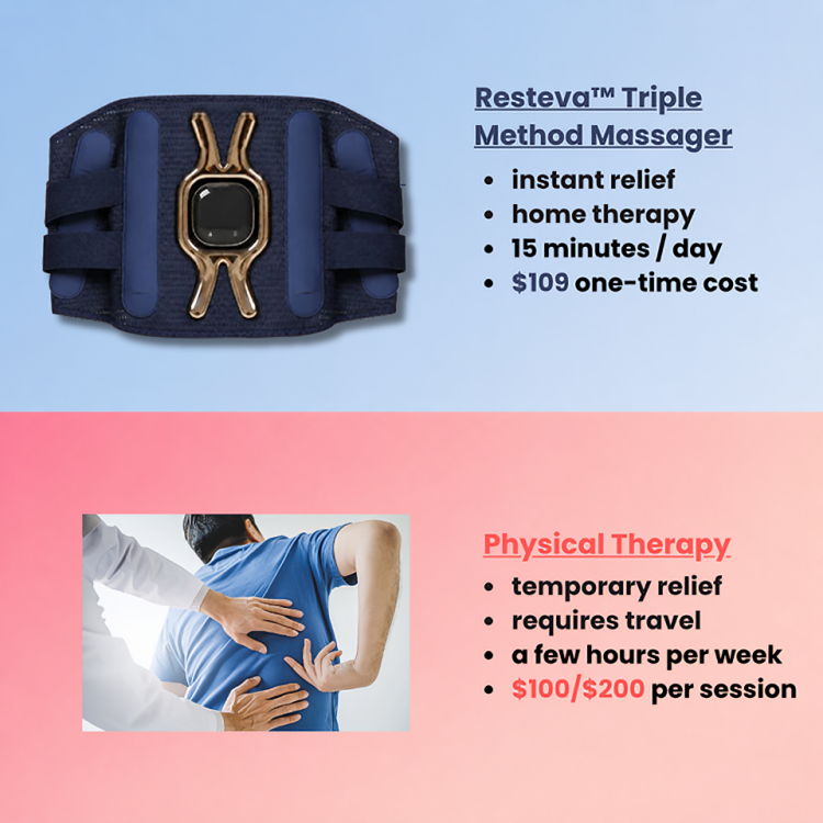 Resteva™ Triple Method Relief Belt
