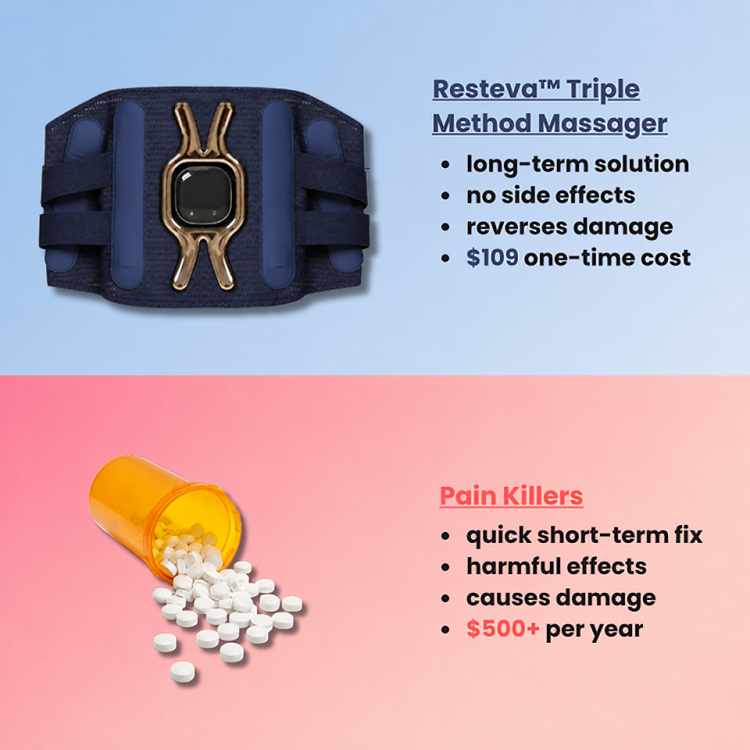 Resteva™ Triple Method Relief Belt